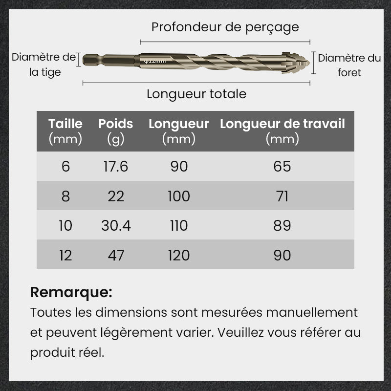 🔥Vente à chaud - 49 % de réduction🔥Kit de Forets Excentriques Dentelés à 4 Cannelures Haute Résistance