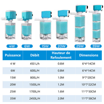 🔥Offre à durée limitée💦--Système de filtration automatique pour aquariums🐠