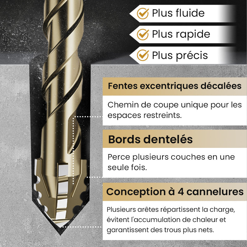 🔥Vente à chaud - 49 % de réduction🔥Kit de Forets Excentriques Dentelés à 4 Cannelures Haute Résistance