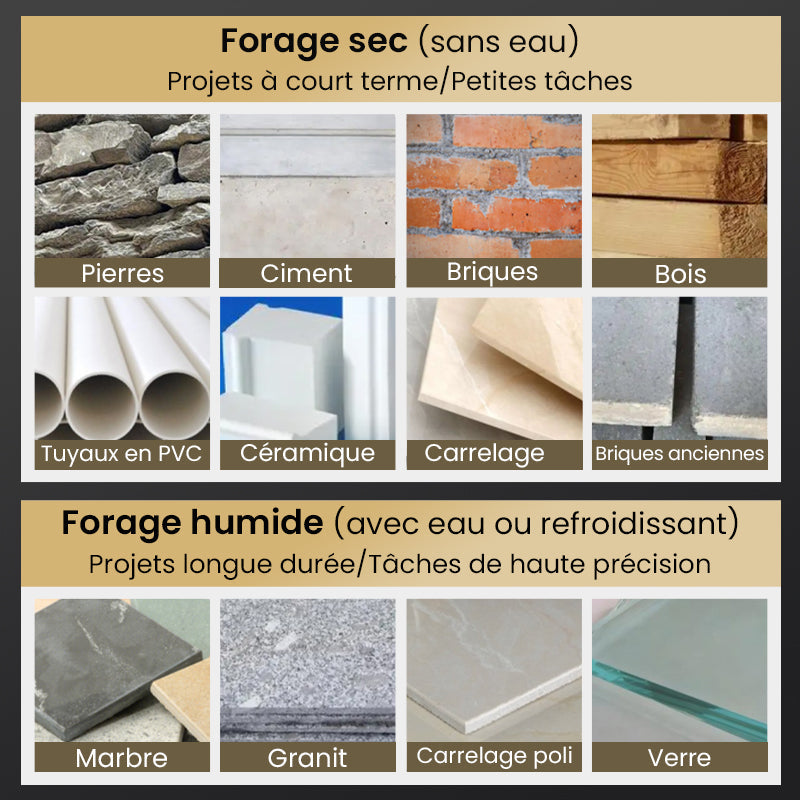 🔥Vente à chaud - 49 % de réduction🔥Kit de Forets Excentriques Dentelés à 4 Cannelures Haute Résistance