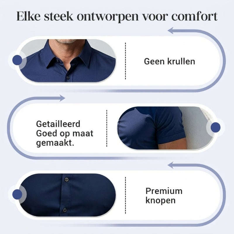 👔⚡| Strijkvrije herenoverhemden – Niet strijken, kreukvrij en comfortabel de hele dag!