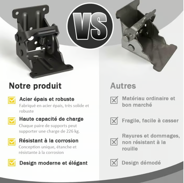 ⏳Réduction limitée de 50%🎁Supports de pieds de table pliante très résistants avec charnières autobloquantes